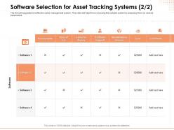 Software selection for asset tracking systems customer support ppt powerpoint presentation good