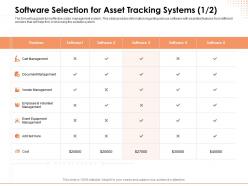 Software Selection For Asset Tracking Systems Event Ppt Powerpoint Presentation Picture