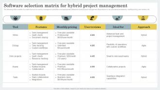 Software Selection For Hybrid Project Management Strategic Guide For Hybrid Project Management
