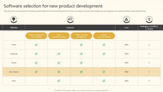 Software Selection For New Product Development Implementing Product And Market Development Strategy SS