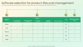 Software Selection For Product Lifecycle Management Product Lifecycle Management Strategy