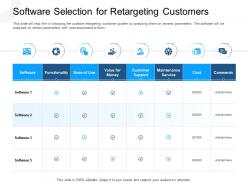 Software selection for retargeting customers certain cost ppt slides