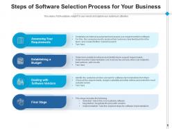 Software Selection Management Process Marketing Business Analyzing