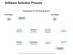 Software selection process ppt powerpoint presentation infographic template icon