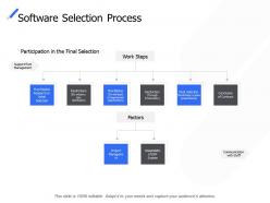 Software selection process restrictions shortlisting ppt powerpoint presentation infographics