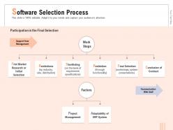 Software selection process with staff ppt powerpoint presentation icon