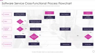 Software Service Cross Functional Process Flowchart Quality Assurance Plan And Procedures Set 1
