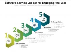 Software service ladder for engaging the user