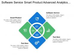 Software service smart product advanced analytics employee experience