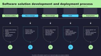 Software Solution Development And Deployment Process