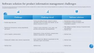 Software Solution For Product Information Management Challenges