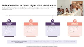 Software Solution For Robust Digital Office Infrastructure