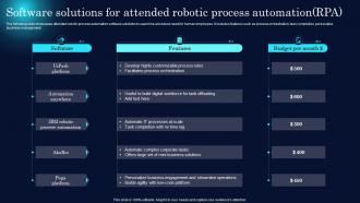 Software Solutions For Attended Robotic Process Automation RPA