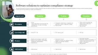 Software Solutions To Optimize Compliance Strategy