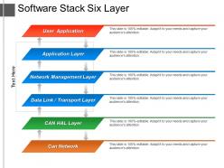 Software stack six layer