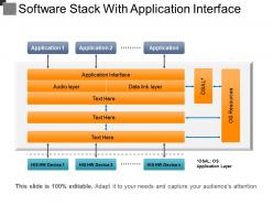 Software stack with application interface