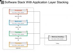 Software stack with application layer stacking