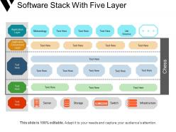 Software stack with five layer