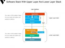 Software stack with upper layer and lower layer stack