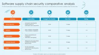 Software Supply Chain Security Comparative Analysis