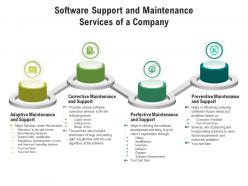 Software support and maintenance services of a company
