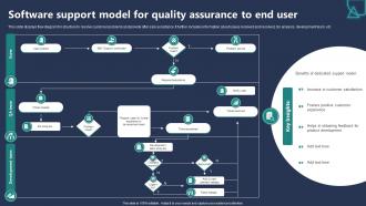 Software Support Model For Quality Assurance To End User