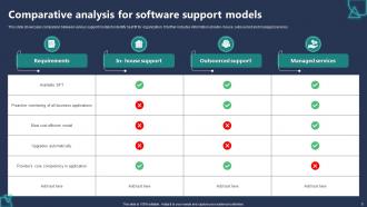 Software Support Model Powerpoint Ppt Template Bundles Editable Engaging