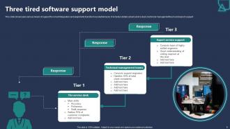Software Support Model Powerpoint Ppt Template Bundles Impactful Engaging