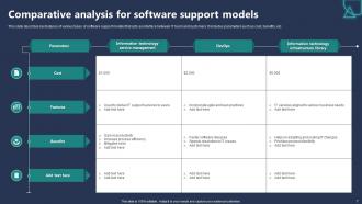 Software Support Model Powerpoint Ppt Template Bundles Downloadable Engaging