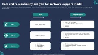 Software Support Model Powerpoint Ppt Template Bundles Designed Engaging