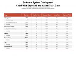 Software System Deployment Chart With Expected And Actual Start Date