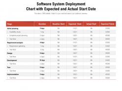 Software system deployment chart with expected and actual start date