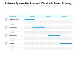 Software System Deployment Chart With Talent Training