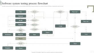 Software System Testing Process Flowchart Business Software Deployment Strategic