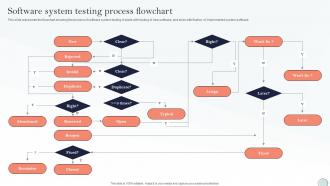Software System Testing Process Flowchart System Integration Plan Ppt Show Background Image