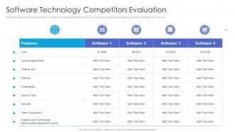 Software Technology Evaluation Powerpoint Ppt Template Bundles