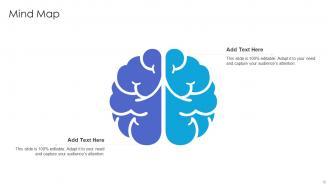 Software Technology Evaluation Powerpoint Ppt Template Bundles
