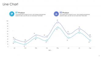 Software Technology Evaluation Powerpoint Ppt Template Bundles