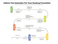 Software test automation five years roadmap presentation
