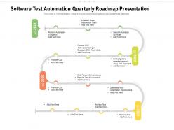 Software test automation quarterly roadmap presentation
