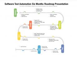 Software test automation six months roadmap presentation