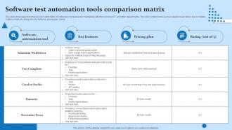 Software Test Automation Tools Comparison Matrix