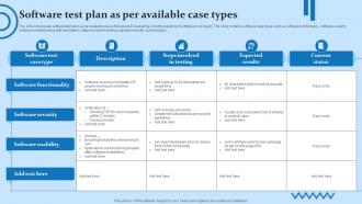 Software Test Plan As Per Available Case Types