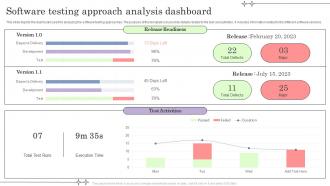 Software Testing Approach Analysis Dashboard