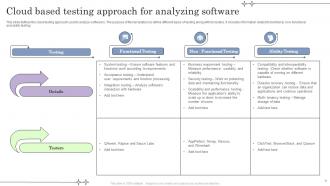 Software Testing Approach Powerpoint Ppt Template Bundles Best Content Ready
