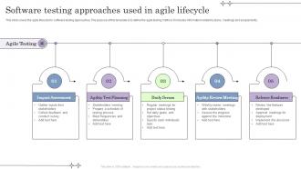 Software Testing Approaches Used In Agile Lifecycle