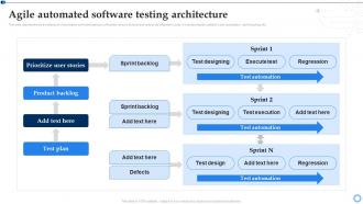 Software Testing For Effective Project Implementation Agile Automated ...