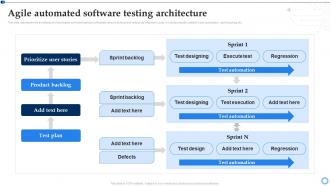 Software Testing For Effective Project Implementation Agile Automated Software Testing Architecture