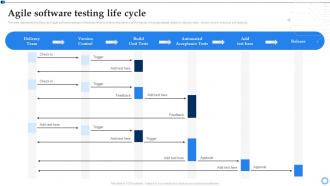 Software Testing For Effective Project Implementation Agile Software Testing Life Cycle