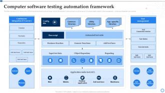 Software Testing For Effective Project Implementation Computer Software Testing Automation Framework